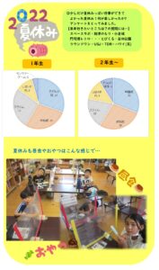 ☆ 2022年　なつやすみ ☆